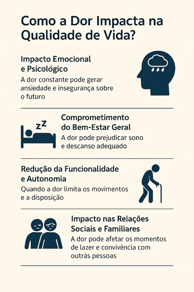 Tratamento De Dor: Saiba Como! 11 Como a Dor Impacta na Qualidade de Vida Tratamento de dor,Médico Fisiatra,Médico da Dor