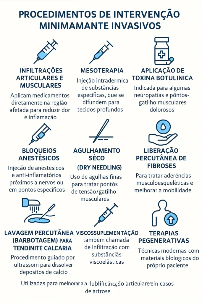 Tratamento De Dor: Saiba Como! 14 Procedimentos Intervencao Minimamente Invasivos Tratamento de dor,Médico Fisiatra,Médico da Dor